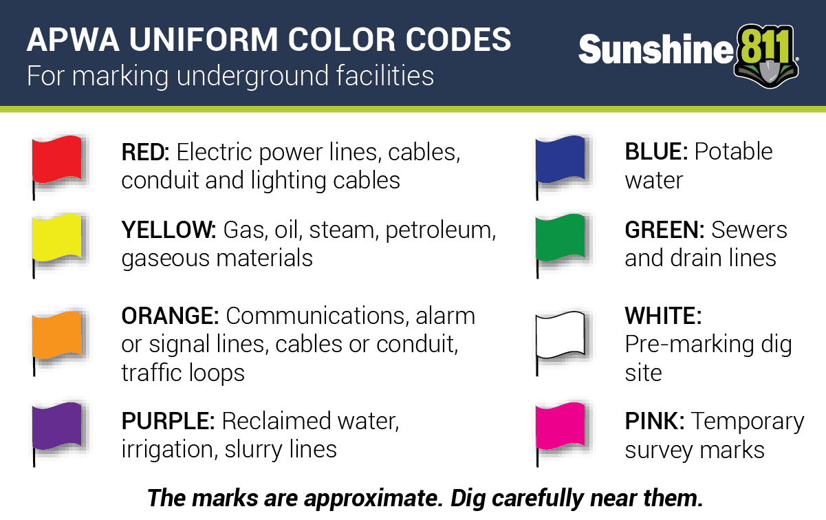 Color Coding for Markings of Underground Utilities